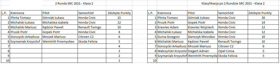 src2021_2r_k2
