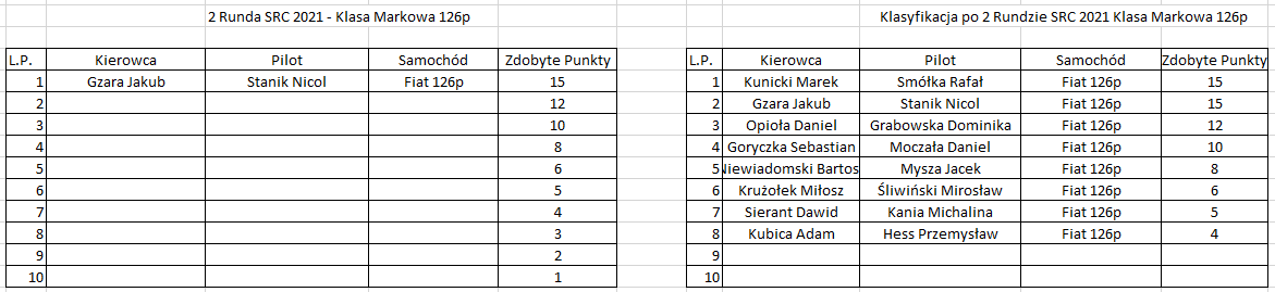 src2021_2r_markowa